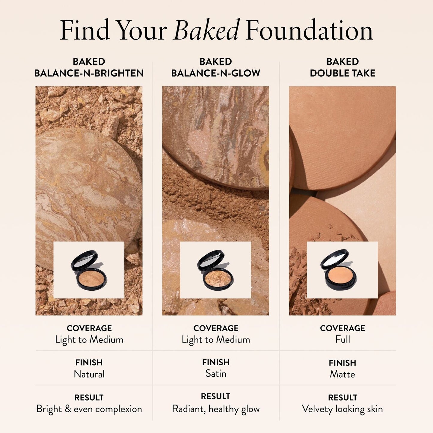 Baked Starter Kit (3PC)